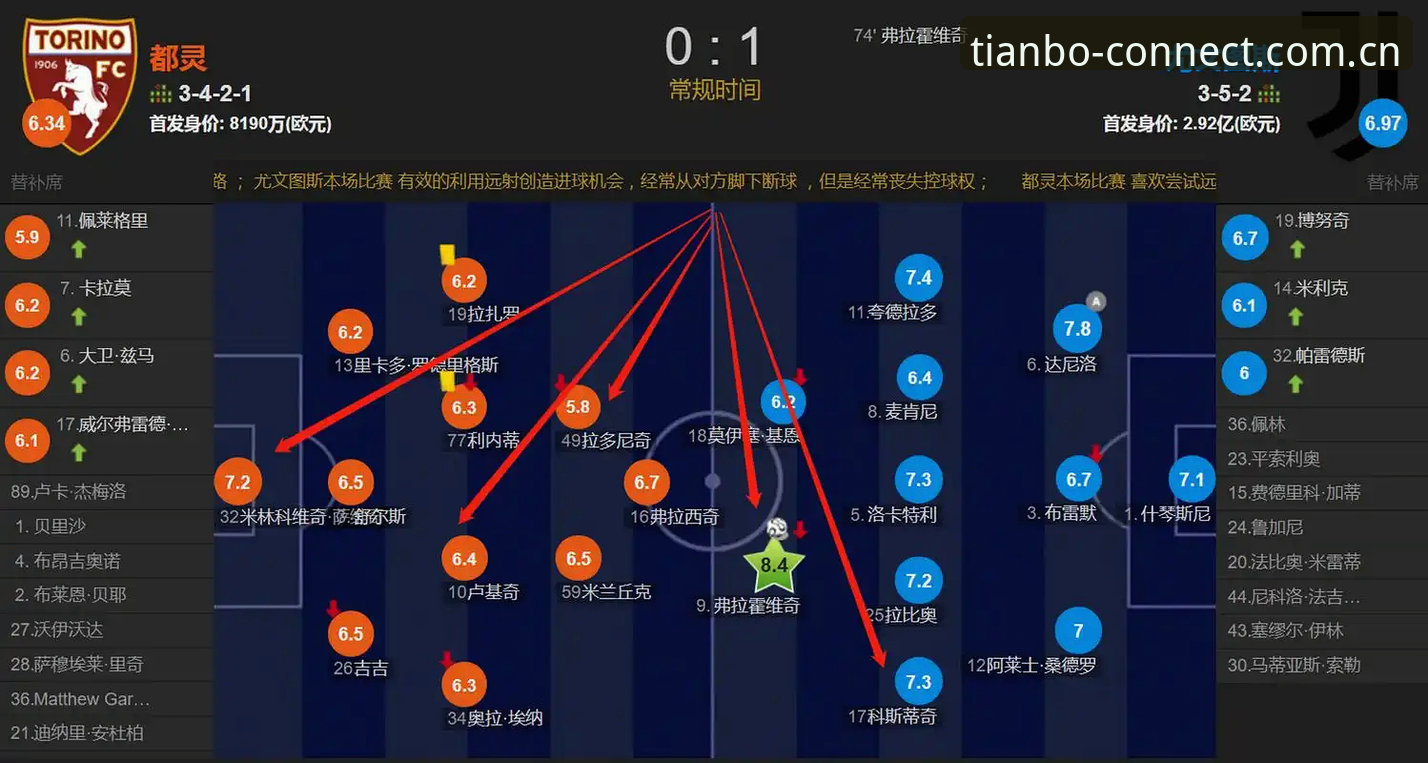 最新天博相关赛事数据网站排行 3大看点解读都灵德比前瞻:开罗生日宣言+关键球员回归+历史交锋数据,在天博平台看比赛更过瘾